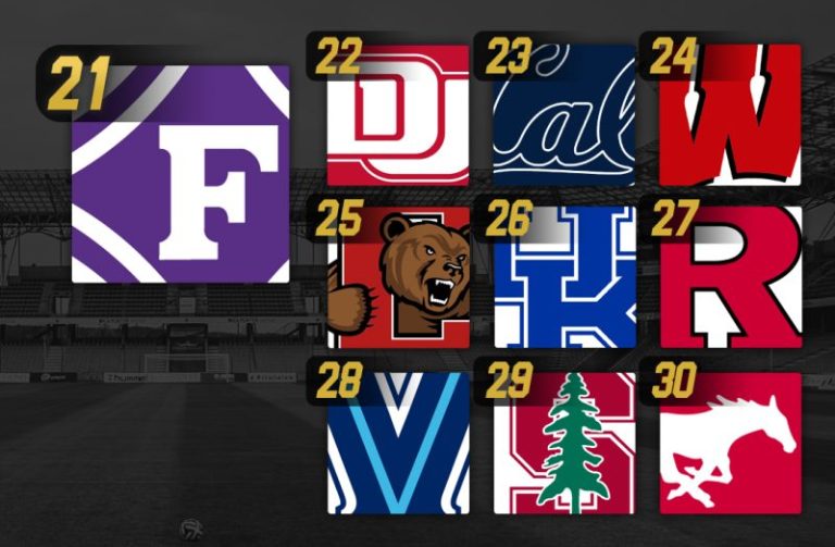 PrepSoccer 2024 Boys Recruiting Rankings (21-30)
