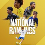 Rankings Preview: Prep Soccer Boys 2028 National Rankings 