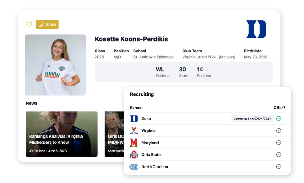 Player Profiles