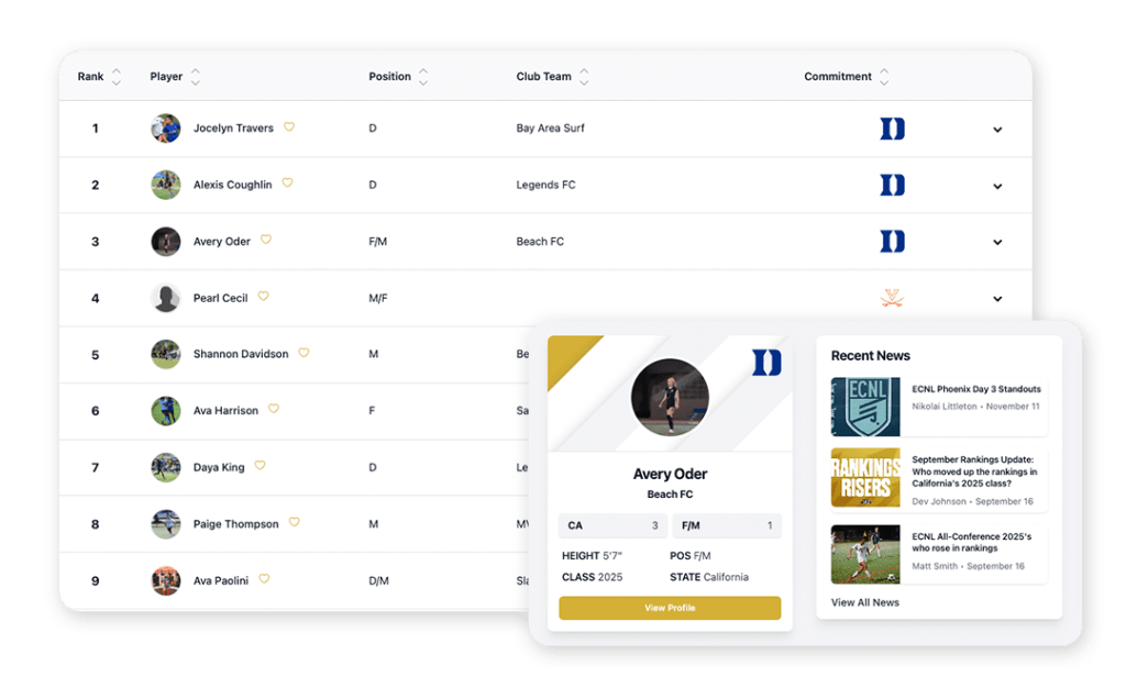Where does your athlete stack up?