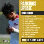 Introducing the Top Five in Prep Soccer California 2029 Rankings