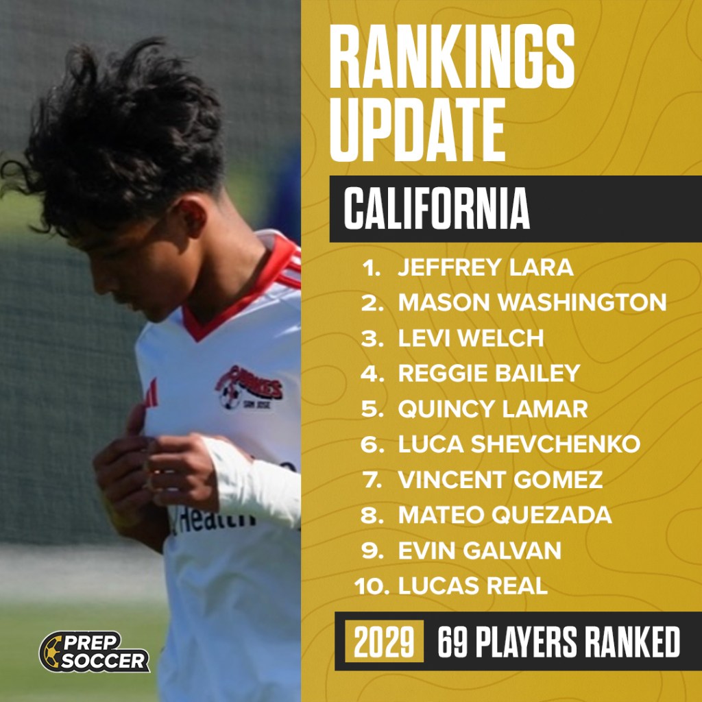 Introducing the Top Five in Prep Soccer California 2029 Rankings