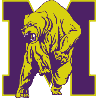 Miles College